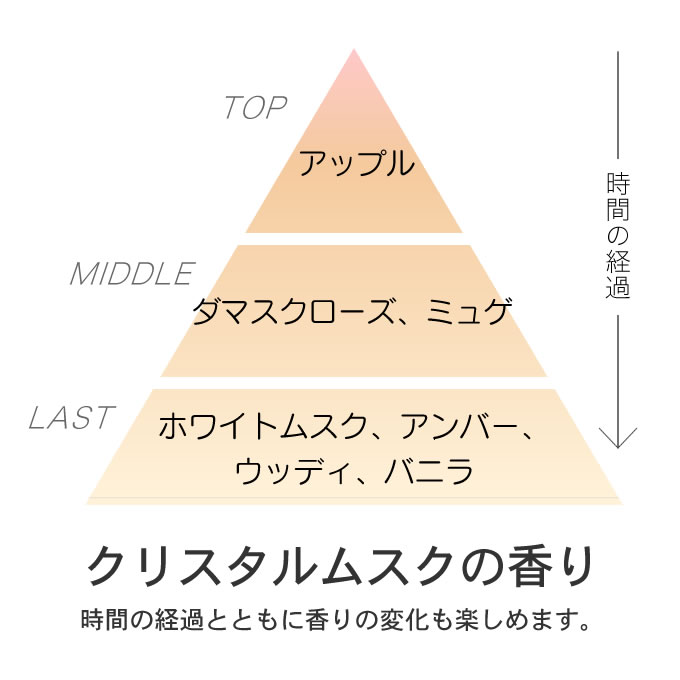 エルジューダ ブリーチケアの香り