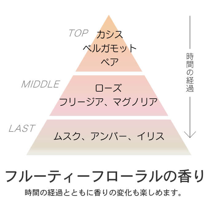 エルジューダ フリッズフィクサーの香り