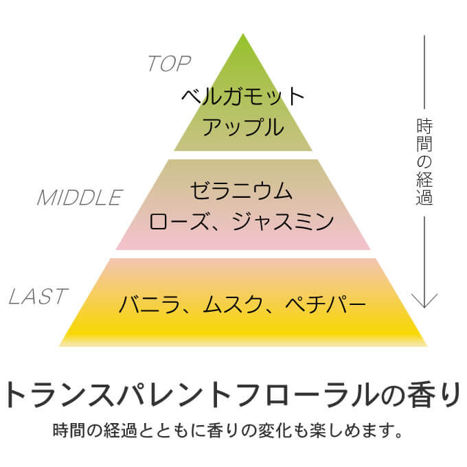 エルジューダ オイルの香り