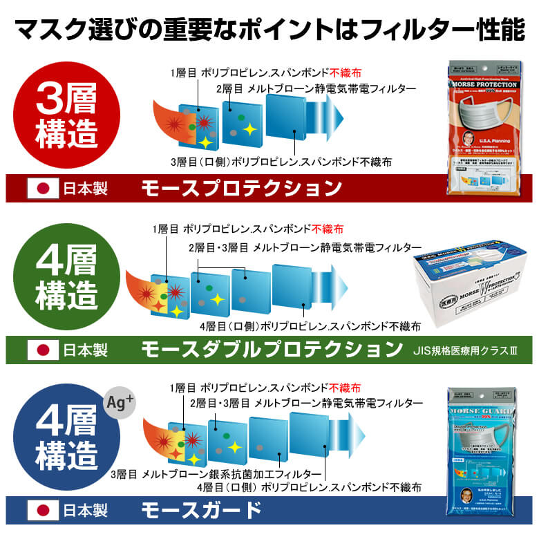 高機能マスク モースプロテクション 15枚 (5枚入×3袋)｜美容室専売品の