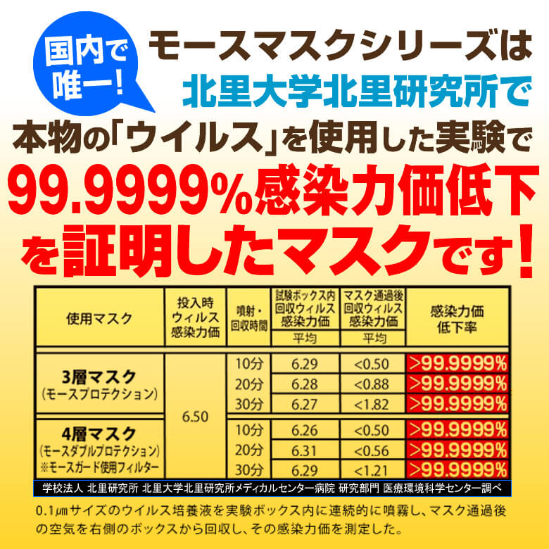高機能マスク モースプロテクション 15枚 (5枚入×3袋)｜美容室専売品の