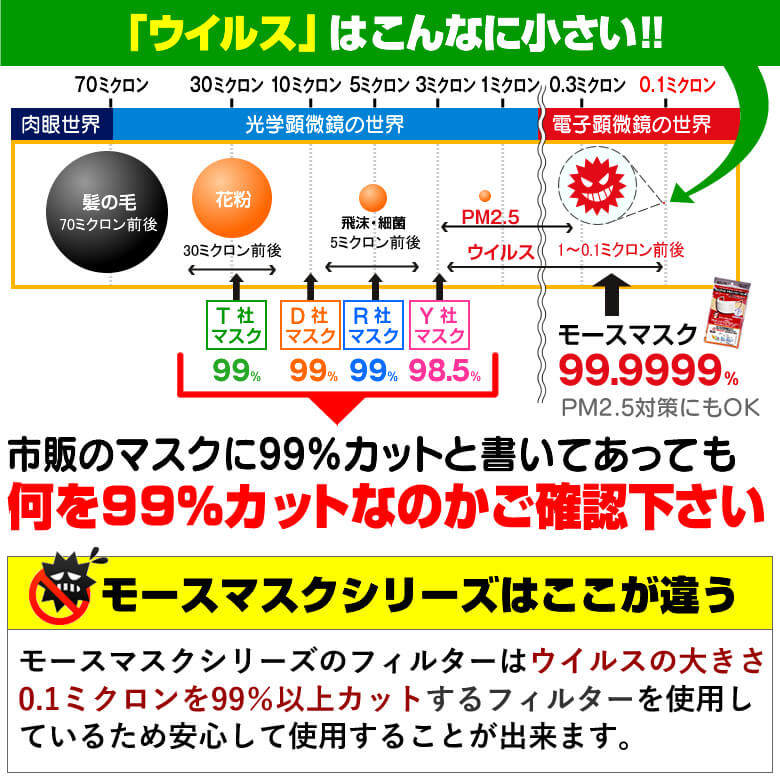 高機能マスク モースプロテクション 15枚 (5枚入×3袋)｜美容室専売品の