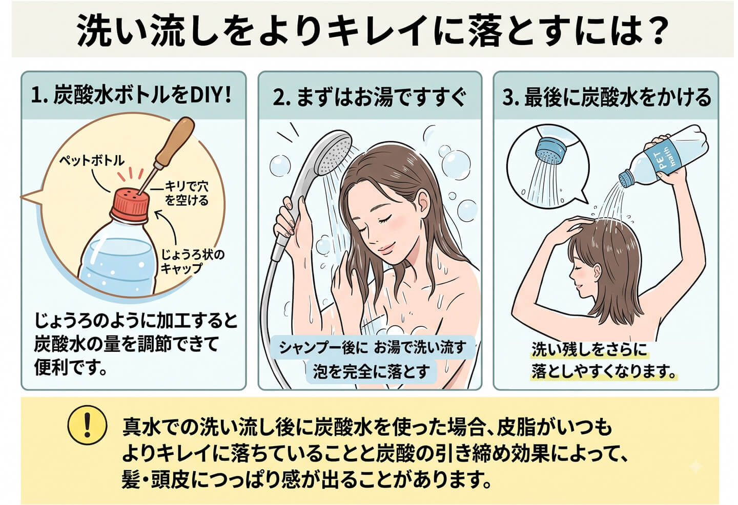 洗い流しをよりキレイに落とすには？シャンプーをお湯（真水）でしっかりすすいだ後に、最後に炭酸水をかけ流すと、洗い残しをさらに落としやすくなります。ペットボトルのキャップにキリで穴を空け、じょうろのように加工すると炭酸水の量を調節できて便利です。※真水での洗い流し後に炭酸水を使った場合、皮脂がいつもよりキレイに落ちていることと炭酸の引き締め効果によって髪・頭皮につっぱり感が出ることがあります。