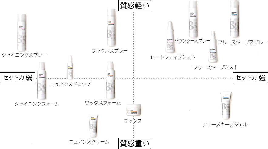 BSスタイリング