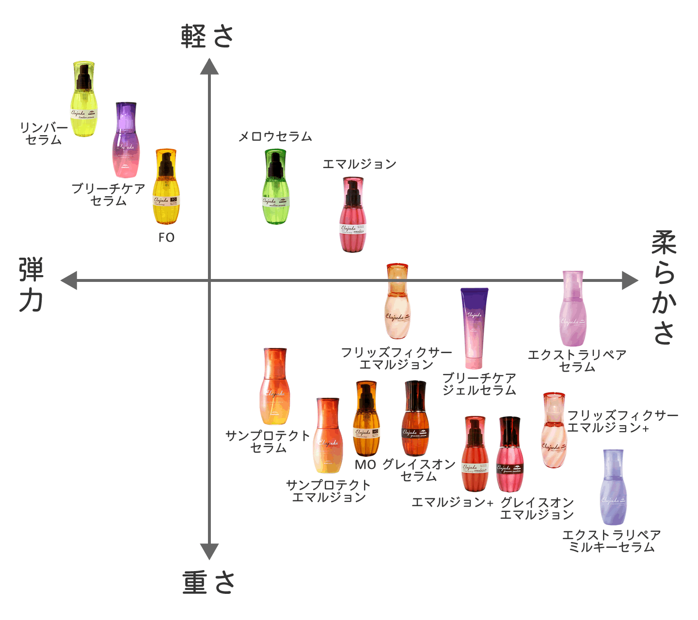 エルジューダMAP
