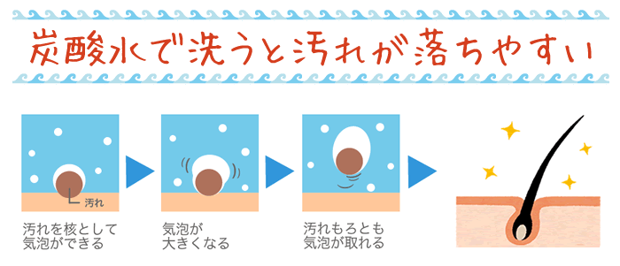週1回の頭皮リセット習慣