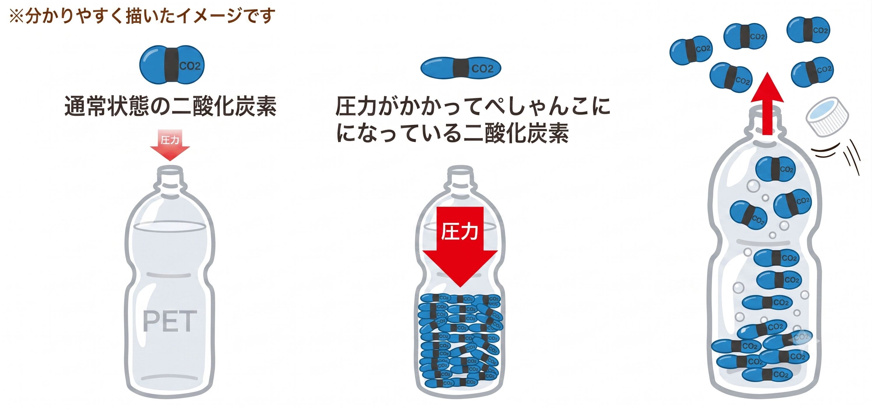 炭酸濃度について