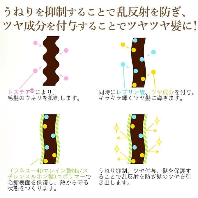 ハホニコ キラメトゥインクル ヘアパック 500g｜美容室専売品の