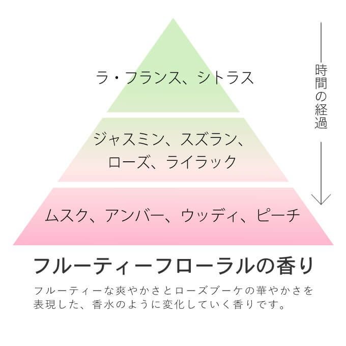 ミルボン ニゼル ドレシアコレクション ジェリー 90g 選べる3本セット
