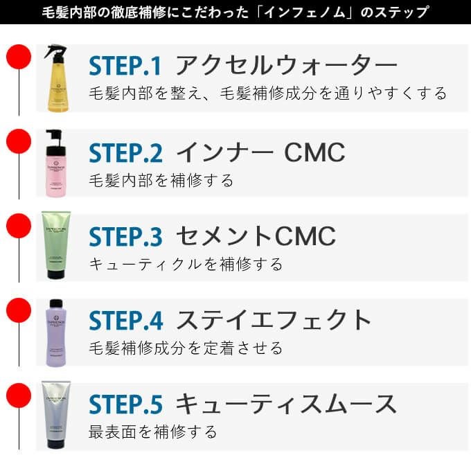 ミルボン インフェノム施術 5点セット ≪アクセルウォーター150mL