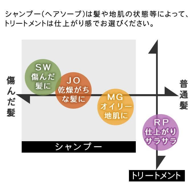 ルベル ナチュラルヘアソープ & トリートメント 1600mL (詰替) 選べる2