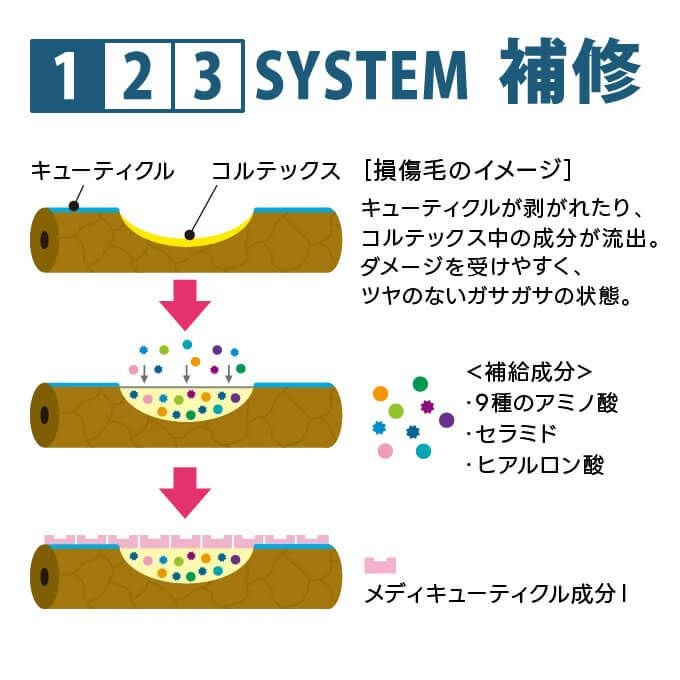 タマリス ヘアレスキュービッグサイズ｜美容室専売品のナカノザ