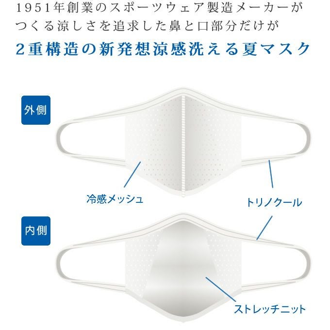 クールメッシュマスク 1枚入り｜美容室専売品のナカノザダイレクト本店