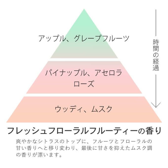 デミ ヘアシーズンズ トリートメント モイスチャー 2000g パック （詰