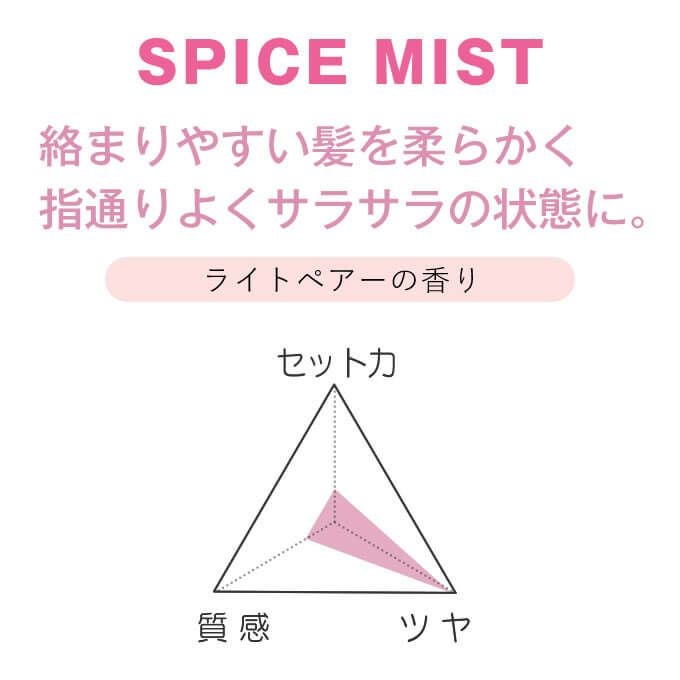 アリミノ スパイス ミスト グロスウォーター 250mL｜美容室専売品の
