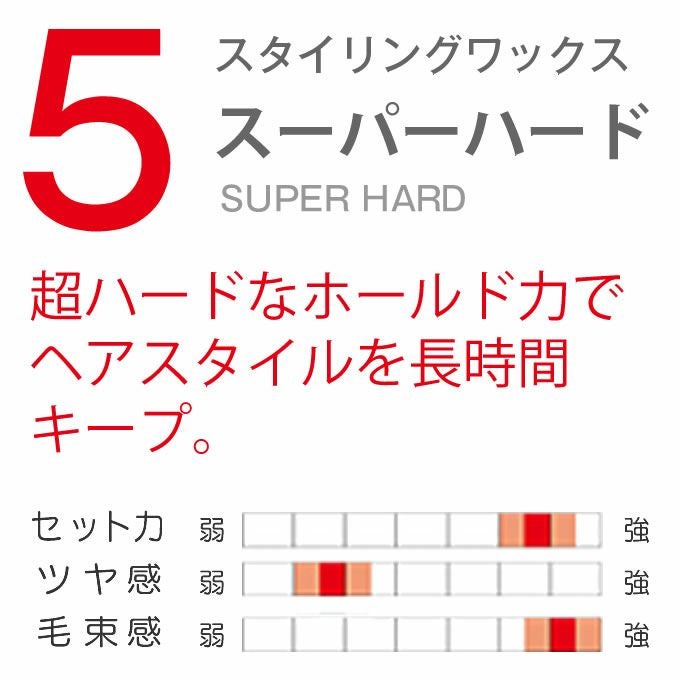 ナカノ スタイリング ワックス 5 (スーパーハード) 90g｜美容室専売品