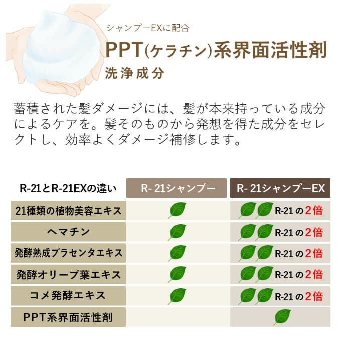 サンコール R-21 シャンプー EX 500mL｜美容室専売品のナカノザ