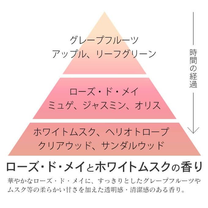 ホーユー ナイン デザインドロップ 80g｜美容室専売品のナカノザ