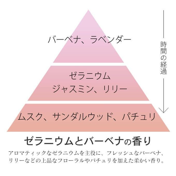 ホーユー ナイン マルチスタイリングオイル リッチ 100mL｜美容室専売