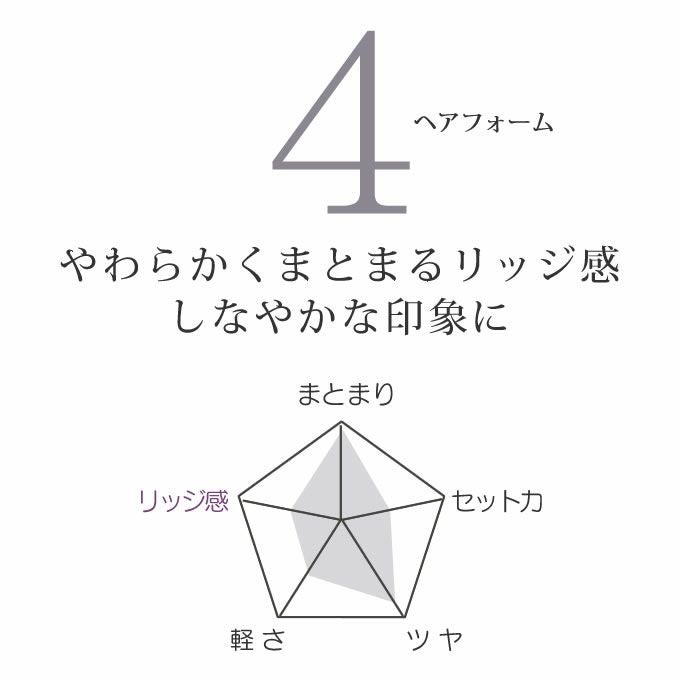 ミルボン プレジューム フロス 4 200g｜美容室専売品のナカノザ