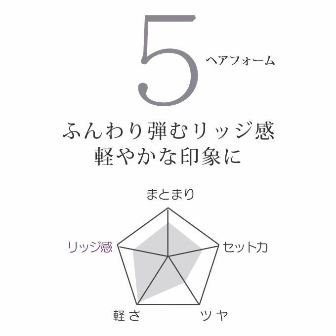 【正規品5点セット】ミルボンセットnao☆ 楽天市場】【3個セット】ミルボン ディーセス エルジューダ グレイス