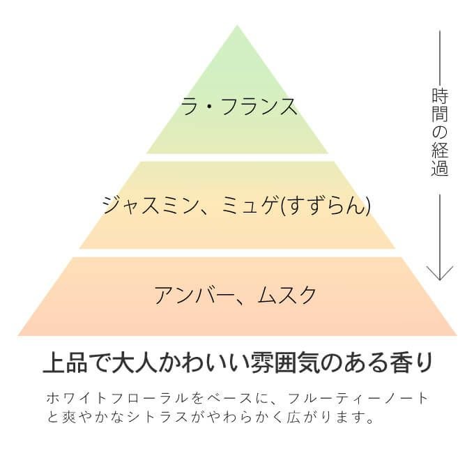ミルボン ニゼル ドレシアコレクション クラッチフィズ フォーム 200g