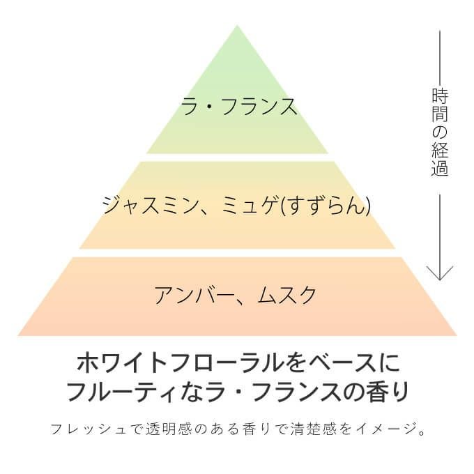 ミルボン ニゼル スウィングムーブヴェール 180g｜美容室専売品の