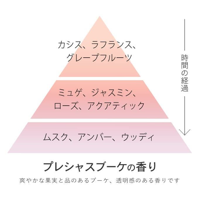 ミルボン プラーミア エンリッチド ヘアトリートメントF 1000g (詰替