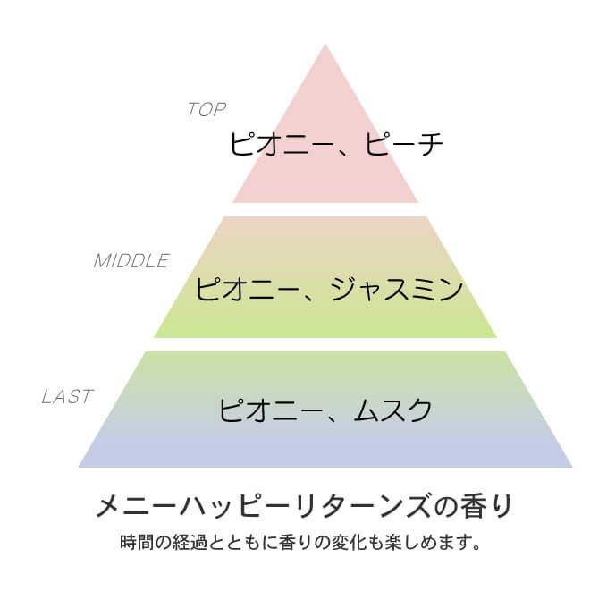 ミルボン ジェミールフラン サロントリートメントハート≪2≫ 600g (詰