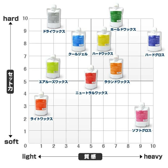 デミ ウェーボ デザインキューブ ニュートラルワックス 200g(詰替