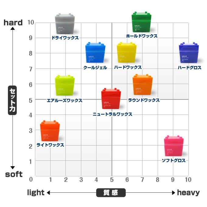デミ ウェーボ デザインキューブ ハードワックス 80g｜美容室専売品の