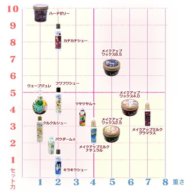 モルトベーネ ロレッタ ウェーブジュレ 250mL｜美容室専売品のナカノザ