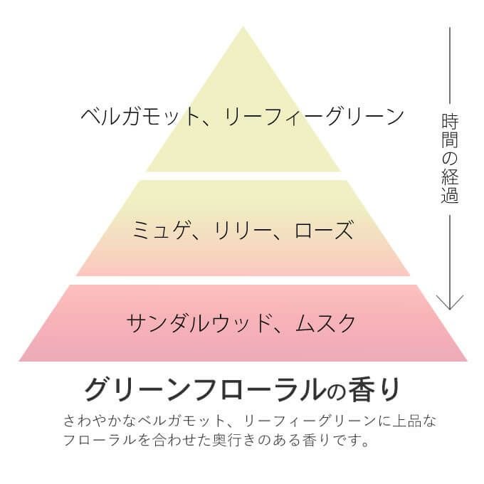 パイモア キュアメントハーバル リペアリングマスク 1000g｜美容室専売
