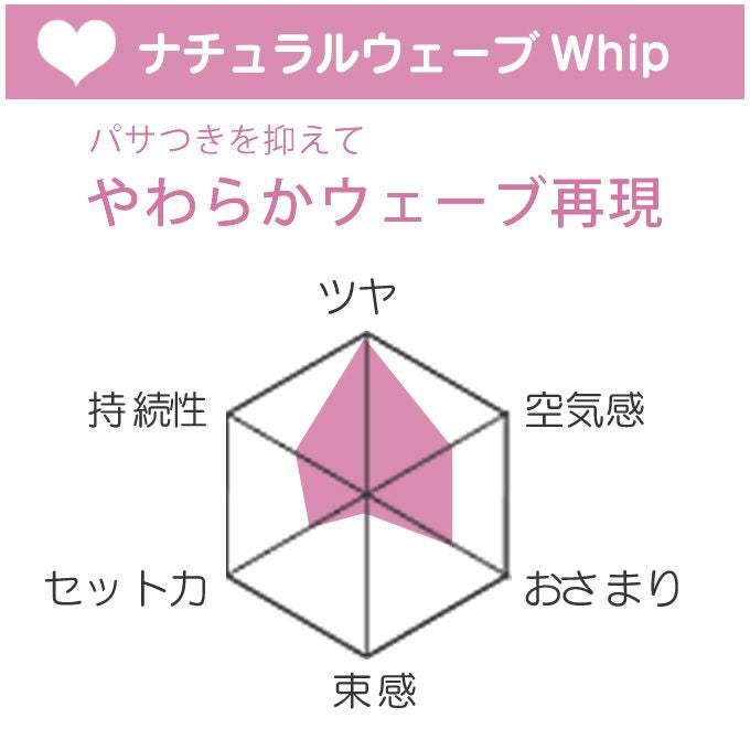 アリミノ ピース PEACE プロデザインシリーズ ナチュラルウェーブ
