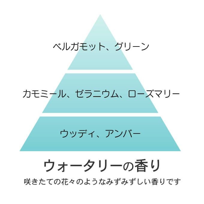 ルベル イオセルケア ≪1≫ 1000mL(詰替)｜美容室専売品のナカノザ
