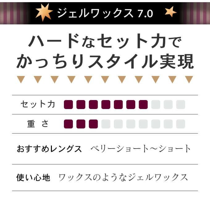 モルトベーネ ロレッタ デビル ジェルワックス ≪7.0≫ 240g｜美容室