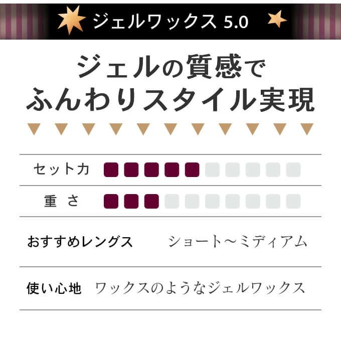 モルトベーネ ロレッタ デビル ジェルワックス ≪5.0≫ 240g｜美容室