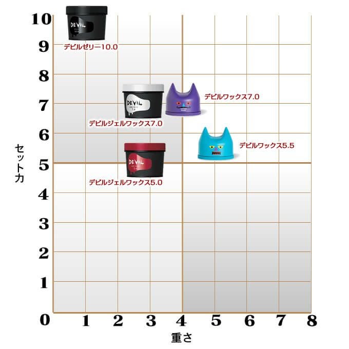 モルトベーネ ロレッタ デビル ジェルワックス ≪5.0≫ 240g｜美容室