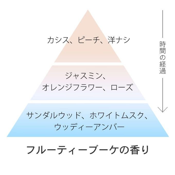 ナンバースリー ミュリアム ゴールド シャンプー V 500mL (詰替)｜美容