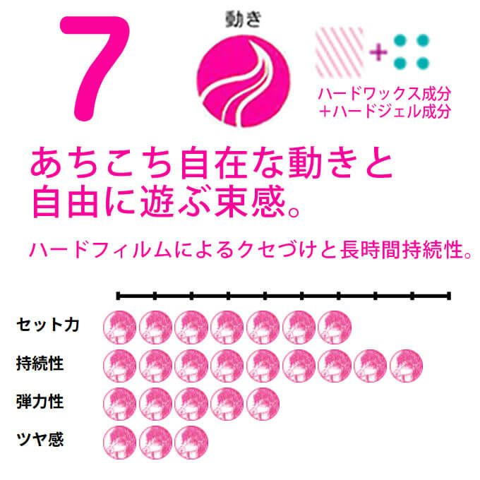 ホーユー ミニーレ ウイウイ デザインクリーム7 80g｜美容室専売品の