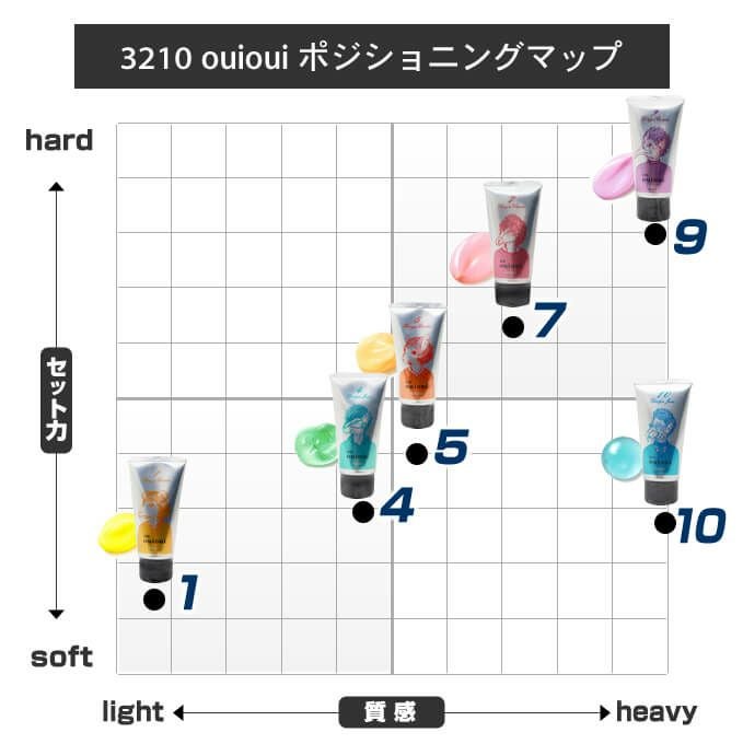ホーユー ミニーレ ウイウイ デザインジャム10 80g｜美容室専売品の