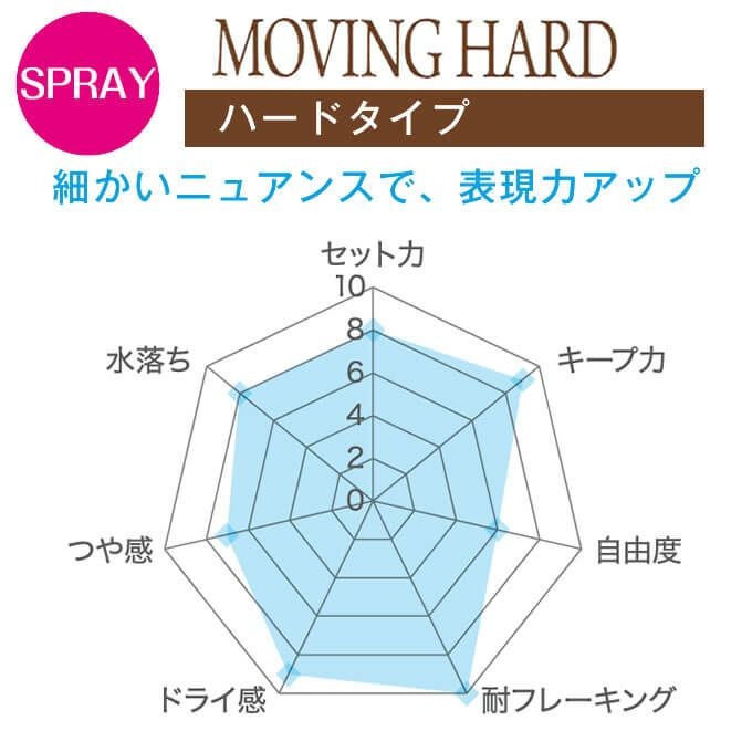 フィヨーレ クリエイティブデザイン ムービングハード 200g｜美容室