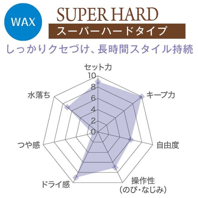 フィヨーレ クリエイティブデザイン スーパーハードワックス 80g｜美容