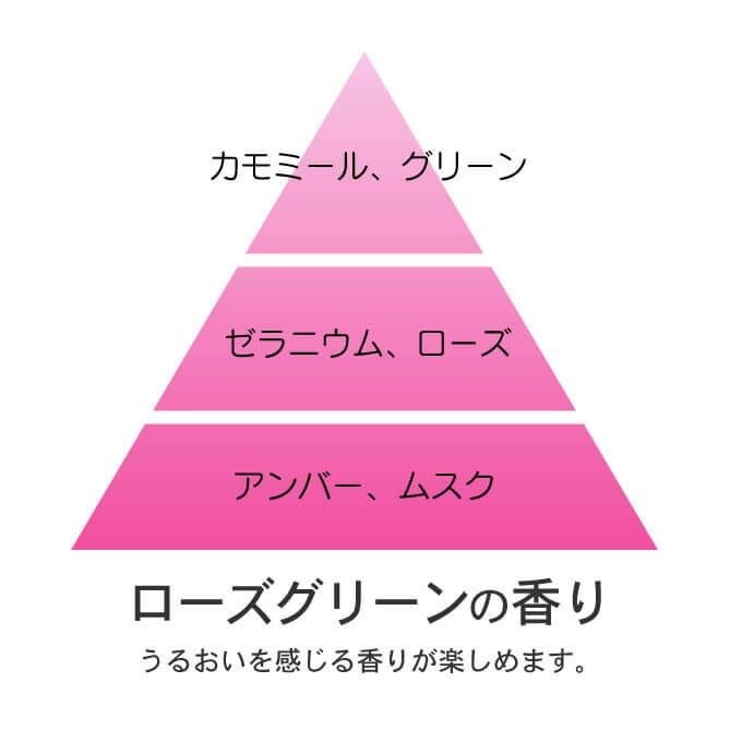 イオ リラックスメント 1000 シルキーリペア 1000 スリーク 100 ルベル