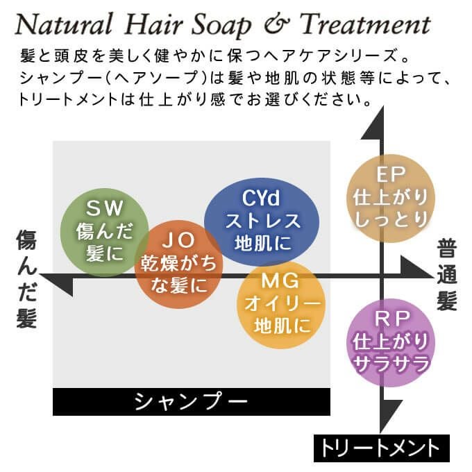 ルベル ナチュラル ヘアソープ(NHS)ウィズ JO ホホバ 720mL｜美容室