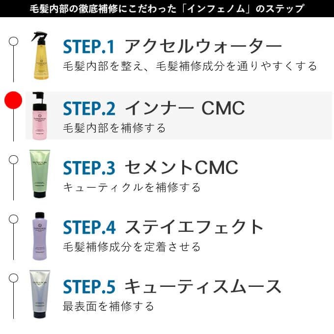 ミルボン インフェノム インナー CMC 150mL｜美容室専売品のナカノザ