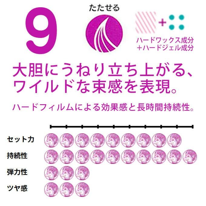 ホーユー ミニーレ ウイウイ デザインクリーム9 80g｜美容室専売品の