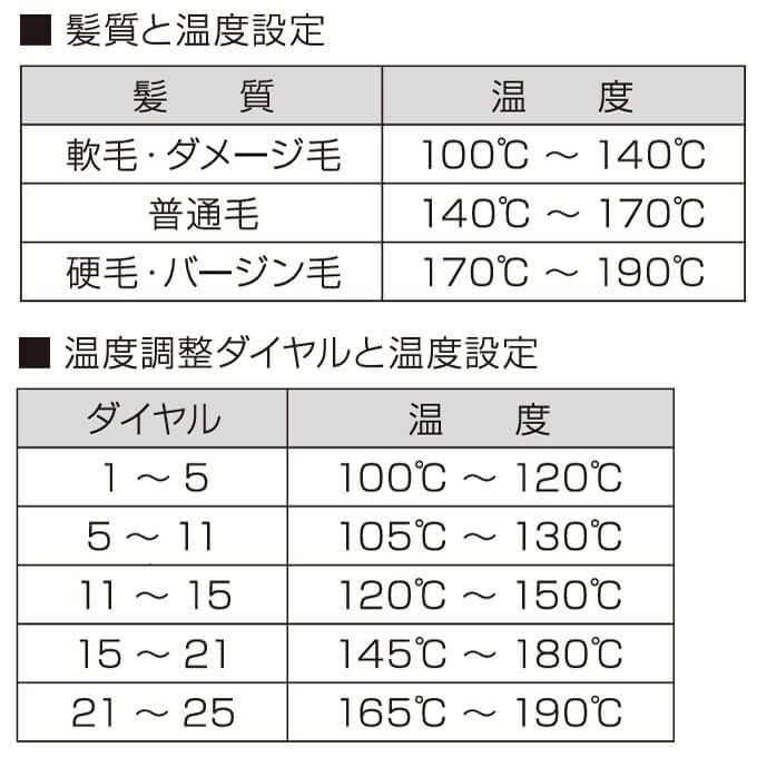 トリコインダストリーズ Aivil アイビルDH セラミックアイロン 25mm