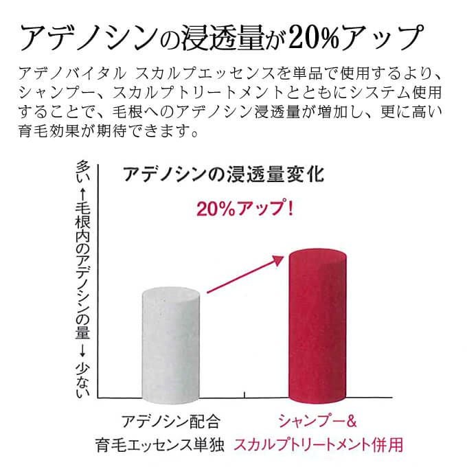 資生堂 ザ・ヘアケア アデノバイタル シャンプー 1000mL ボトル｜美容