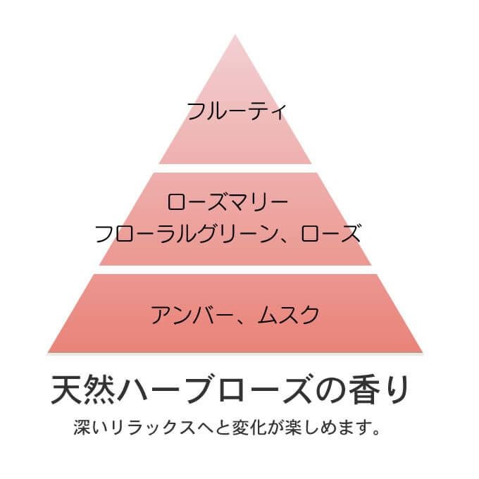 ルベル イオ エッセンス モイスト 100mL｜美容室専売品のナカノザ